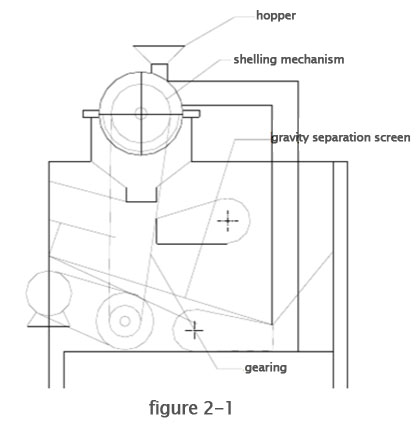 structural diagram of peanut shelling machine